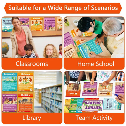 Collage showcasing Civilizations Poster Set in classrooms, homeschooling, library, and team activities for history education.