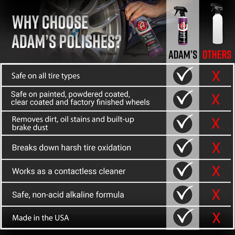Wheel And Tire Cleaner Gallon All In One Car Wash for wheels and rims comparison infographic with product features and benefits.