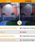 Kick Up Your Backyard Vibe With This Dope Solar Shed Light Featuring Dual Motion Sensors For Indoor And Outdoor Use With Smart Day And Night Modes, showcasing two solar lights compared side by side on a porch.