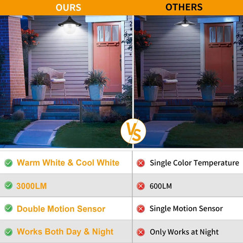 Kick Up Your Backyard Vibe With This Dope Solar Shed Light Featuring Dual Motion Sensors For Indoor And Outdoor Use With Smart Day And Night Modes, showcasing two solar lights compared side by side on a porch.