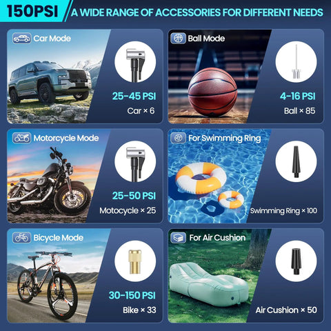 Cordless Tire Inflator Portable Air Compressor 150 PSI Fast Inflate For Cars Motorcycles Bicycles And Balls With Built In Pressure Gauge Dual Use Type, showing accessories for different inflatables.