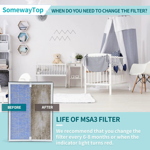 Replacement Filter For Membrane Solutions Air Purifier With 3-In-1 Filtration shown before and after use in nursery.