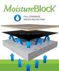 Rock Solid.006 Mil Polyethylene Moisture Vapor Barrier Roll For Laminate Engineered Hardwood Floors 100 Square Feet showing moisture protection layers.