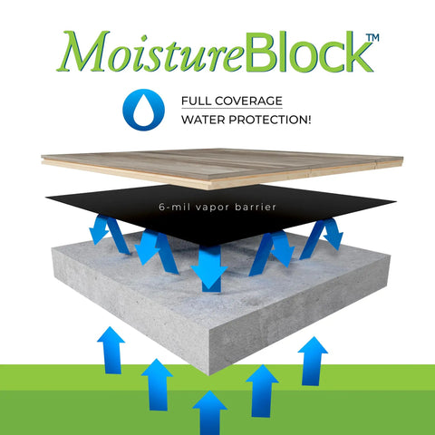 Rock Solid.006 Mil Polyethylene Moisture Vapor Barrier Roll For Laminate Engineered Hardwood Floors 100 Square Feet showing moisture protection layers.