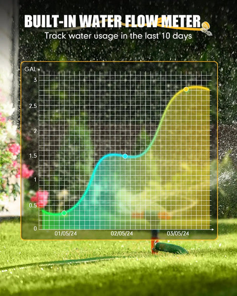 Built-in water flow meter graph for 2 Zone WiFi Hose Timer With Brass Inlet And Outlet, tracking usage over 10 days