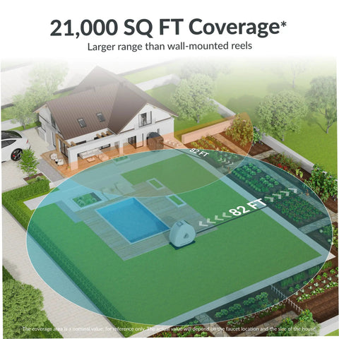 Diagram showing coverage of No Fuss Easy Install Retractable Heavy Duty Garden Hose Reel One Half Inch By Eighty Two Foot Auto Rewind