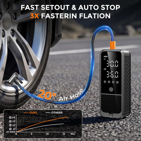 160 PSI Portable Tire Inflator With 6000mAh Battery, LED Light, Built In Tire Gauge And Cordless Design inflating car tire