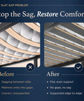 Heavy Duty Full Bed Slats Provide Rock Solid Mattress Support before and after installation comparison