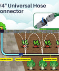 Diagram showing Heavy Duty Sprinkler Hose With Holes 50Ft For Lawn And Garden High Efficiency Watering System With Three Tube Design.
