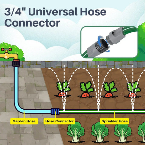 Diagram showing Heavy Duty Sprinkler Hose With Holes 50Ft For Lawn And Garden High Efficiency Watering System With Three Tube Design.