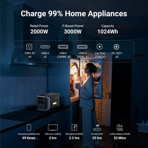 Tailgate Ready 1024Wh Portable Power Station And Solar Generator With 2000W Output shown in kitchen charging appliances.