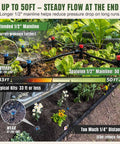 Expandable DIY Drip Irrigation Kit For Raised Beds With Push To Connect Fittings showing mainline and flow comparison in garden.