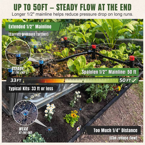Expandable DIY Drip Irrigation Kit For Raised Beds With Push To Connect Fittings showing mainline and flow comparison in garden.