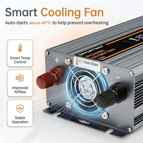 Close-up of Beast Mode 2000W Power Inverter with smart cooling fan and temperature control for stable operation.