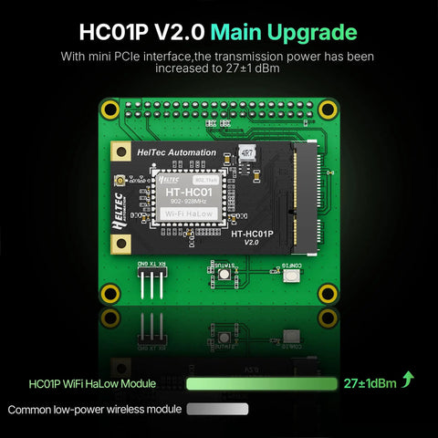 Badass Long Range Wifi Halow Module V2 on green PCB, highlighting 27dBm transmission strength, designed for IoT applications.