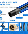 Diagram of a blue 5/8 inch garden hose features including inner wall, weaving layer, and brass connector, 83ft length.