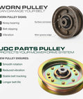 Comparison of worn pulley versus Beefy Replacement Idler Pulley for Lawn Tractors with 42 to 54 Inch Decks.
