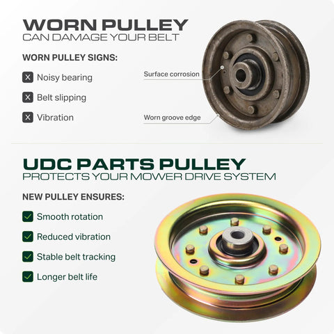 Comparison of worn pulley versus Beefy Replacement Idler Pulley for Lawn Tractors with 42 to 54 Inch Decks.