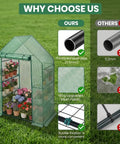 Comparison of Outdoor Walk In Greenhouse 55 By 28 By 78 Inches with three tier shelves and materials against competitors.