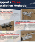 Heavy Duty Commercial Door Closer Automatic Self Closing Hinges showing three installation methods on wood and metal doors.