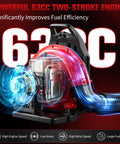 Cutaway view of 63cc gas backpack leaf blower engine emphasizing fuel efficiency and power, with graphic representation of airflow.