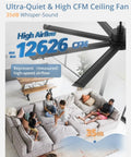 84 Inch Indoor Outdoor Ceiling Fan With Lights, Industrial Grade 8 Reversible Aluminum Blades, Quiet DC Motor, 12626 CFM airflow