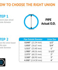 Guide on selecting union size based on pipe outside diameter for a 2 Inch PVC Union Pipe Fitting Socket To Socket Schedule 80 Grey
