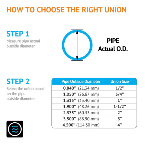 Guide on selecting union size based on pipe outside diameter for a 2 Inch PVC Union Pipe Fitting Socket To Socket Schedule 80 Grey