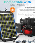 20W 12V Solar Battery Trickle Charger And Maintainer With Built In MPPT Controller Waterproof Solar Panel Kit
