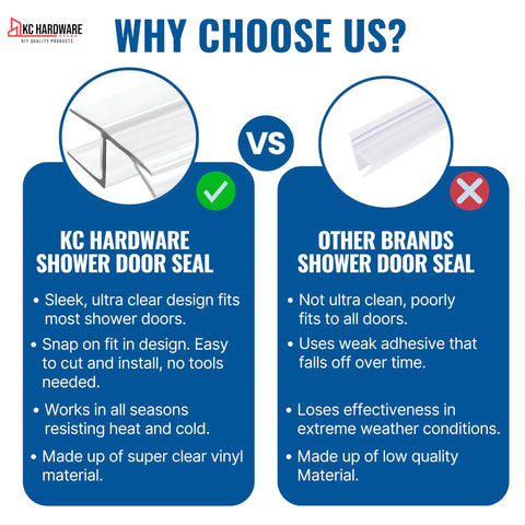 Comparison chart for Bulletproof Leak Blocker For Frameless Shower Door Side Seal Strip with H Jamb Vinyl Insert, showing advantages.