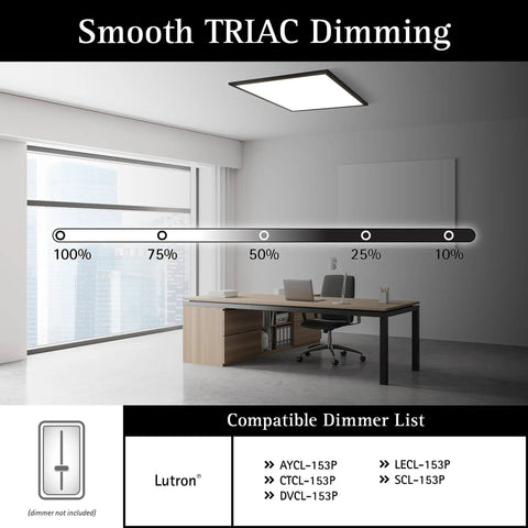 Office scene with installed 2x2 Ft Surface Mount Ceiling Light Panel Flush Mount Slim Edge Lit Fixture, Triac Dimmable