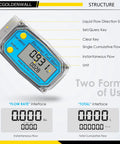 Turbine Flow Meter 1 Inch And Three Quarter Inch Digital Liquid Flowmeter For Water Diesel Kerosene Gasoline With 2 NPT Adapters