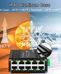 Rugged 10 Port Gigabit PoE Switch With 8 PoE Plus Ports 2 Gigabit Uplinks 2 SFP Uplinks 120 Watt Budget 12 To 48 Volt Wide Input shown in extreme temperatures