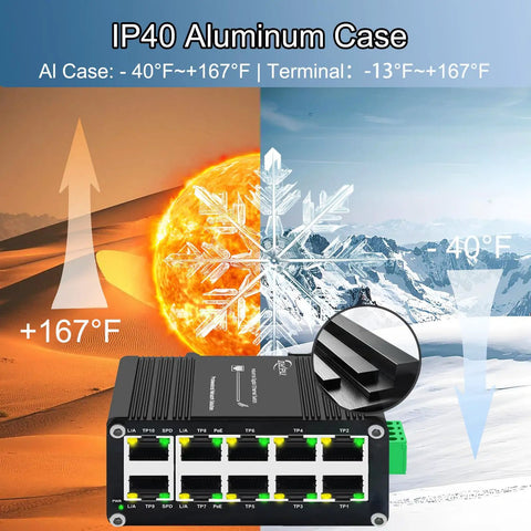 Rugged 10 Port Gigabit PoE Switch With 8 PoE Plus Ports 2 Gigabit Uplinks 2 SFP Uplinks 120 Watt Budget 12 To 48 Volt Wide Input shown in extreme temperatures