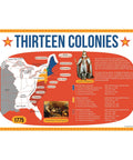 5 Poster Set On American Expansion In US History For Classrooms, Thirteen Colonies map, historical figures, 12 by 18 inch poster