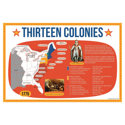 5 Poster Set On American Expansion In US History For Classrooms, Thirteen Colonies map, historical figures, 12 by 18 inch poster