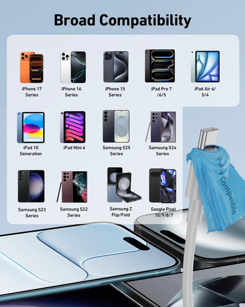 CarPlay USB-A to USB-C cable set (2-pack) with broad compatibility graphic of iPhone, iPad, Samsung, Pixel.