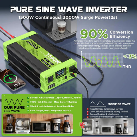 Heavy Duty Road Ready 1500W Pure Sine Wave Power Inverter Converts 12V Dc To 120V Ac for charging devices with LCD gauge.