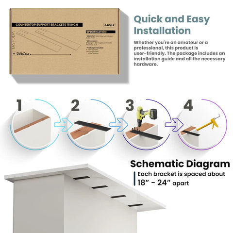 Schematic diagram of installation steps for Rock Solid 16 Inch Countertop Support Brackets 4 Pack Tough As Nails Steel Knee Wall Braces.
