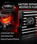 Factory bypass limits cooler flow in 68RFE Thermal Bypass Valve Upgrade Kit For 2013 To 2018 Ram 2500 And 3500 6.7L Cummins