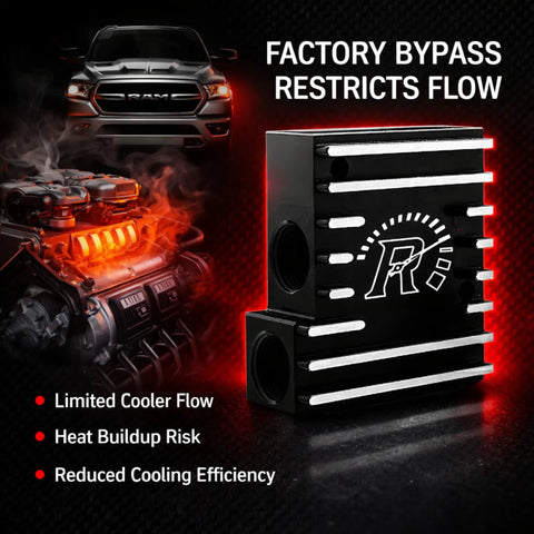 Factory bypass limits cooler flow in 68RFE Thermal Bypass Valve Upgrade Kit For 2013 To 2018 Ram 2500 And 3500 6.7L Cummins