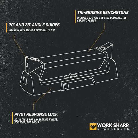 Three Sided Benchstone Knife Sharpener With Diamond And Ceramic Abrasives, Adjustable 20 Or 25 Degree Guides shown in diagram