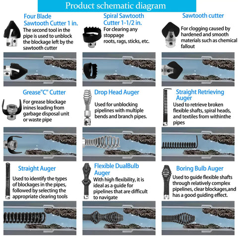 Product schematic diagram illustrating Ten Piece Drain Snake Drill Attachment And Heavy Duty Auger Cutter Kit features and uses.