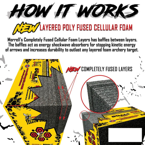 Yellow Jacket Dual Threat Foam Archery Target Block Up To 350 FPS For Compound Bows And Crossbows showing foam layers