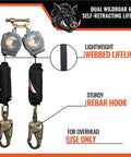 Heavy Duty Six Foot Dual Self Retracting Lifeline With Steel Snap Hook For Construction Fall Protection Harness Tie Off Badass Osha Ansi Certified Built Like A Tank, showcasing 6ft webbed lifeline and rebar hooks.