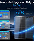 400 Watt Solar Panel Kit With Two 200W Bifacial Monocrystalline Panels 18V displaying efficiency stats and cell details.