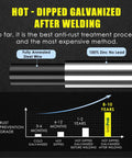 Diagram of hot-dip galvanizing process for heavy duty hardware cloth, showing zinc coating and rust prevention over years.