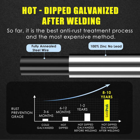 Diagram of hot-dip galvanizing process for heavy duty hardware cloth, showing zinc coating and rust prevention over years.