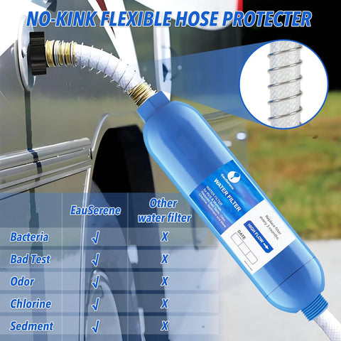 Straight Up Clean Hydration With This Rock Solid RV Water Filter Kit Featuring Advanced Inline Carbon Media And Flex Hose That Blocks Chlorine Sediment And Heavy Metals For Durable Fresh Water On The Go Sold As A Two Pack Bundle, showcasing a flexible hose protector attached to an RV.