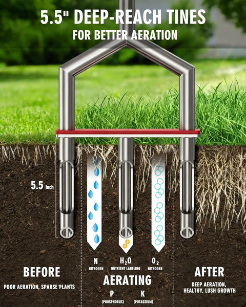 42 Inch Lawn Aerator Made From 304 Stainless Steel Rust Resistant Core Aeration Tool For Compacted Soil 3 Detachable Hollow Tines